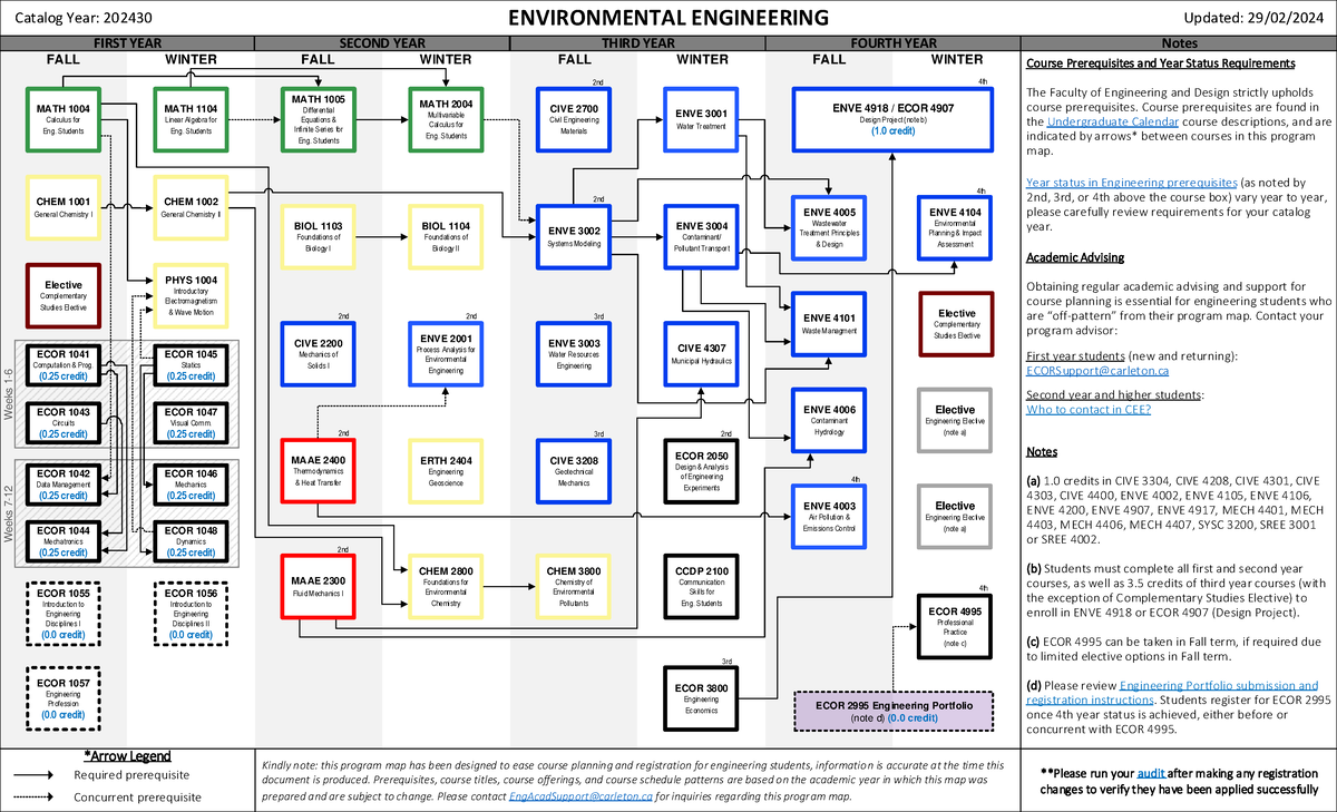 ENVE-24-25 - Course Prerequisites & Year Status Requirements Guide ...