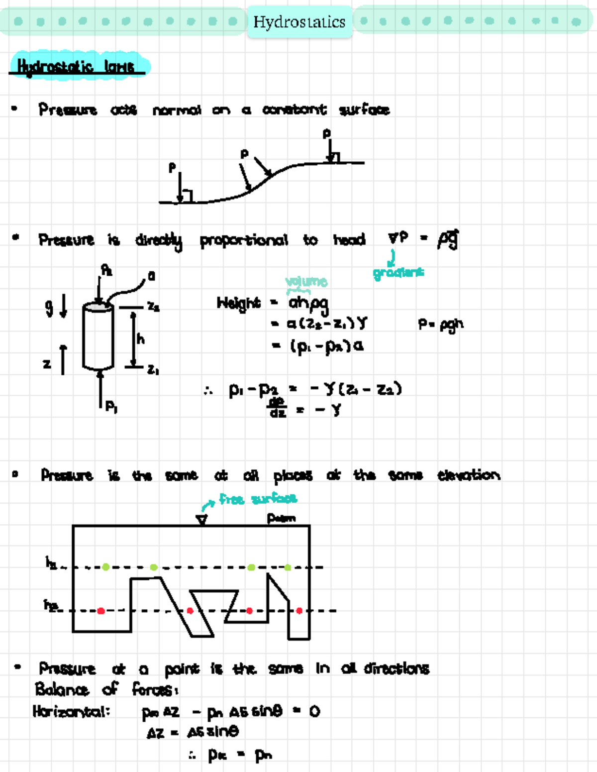 Ch2 Notes MTV - 00000000000 Hydrostatics ........... Hydrostatic laws ...