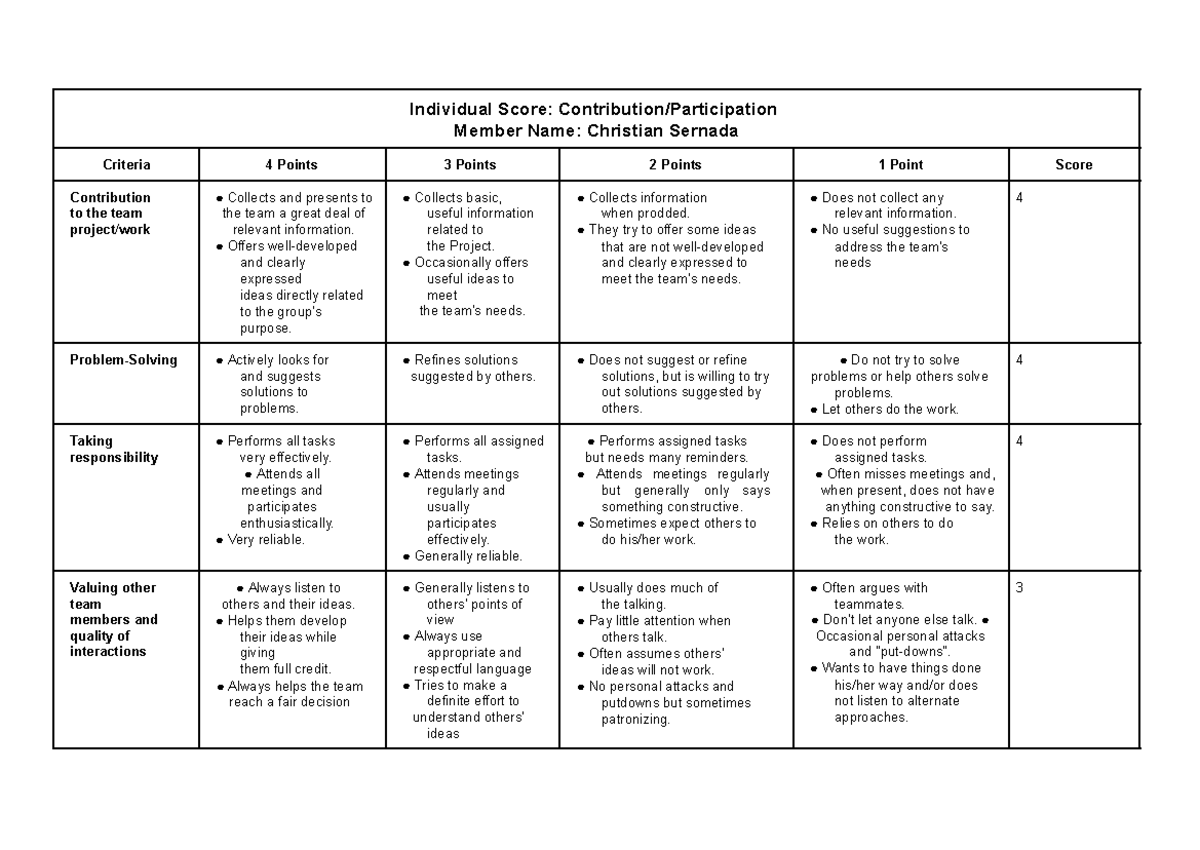 Scoring Rubrics for Team Member Evaluation: Leo. Paquiao - Sernada ...