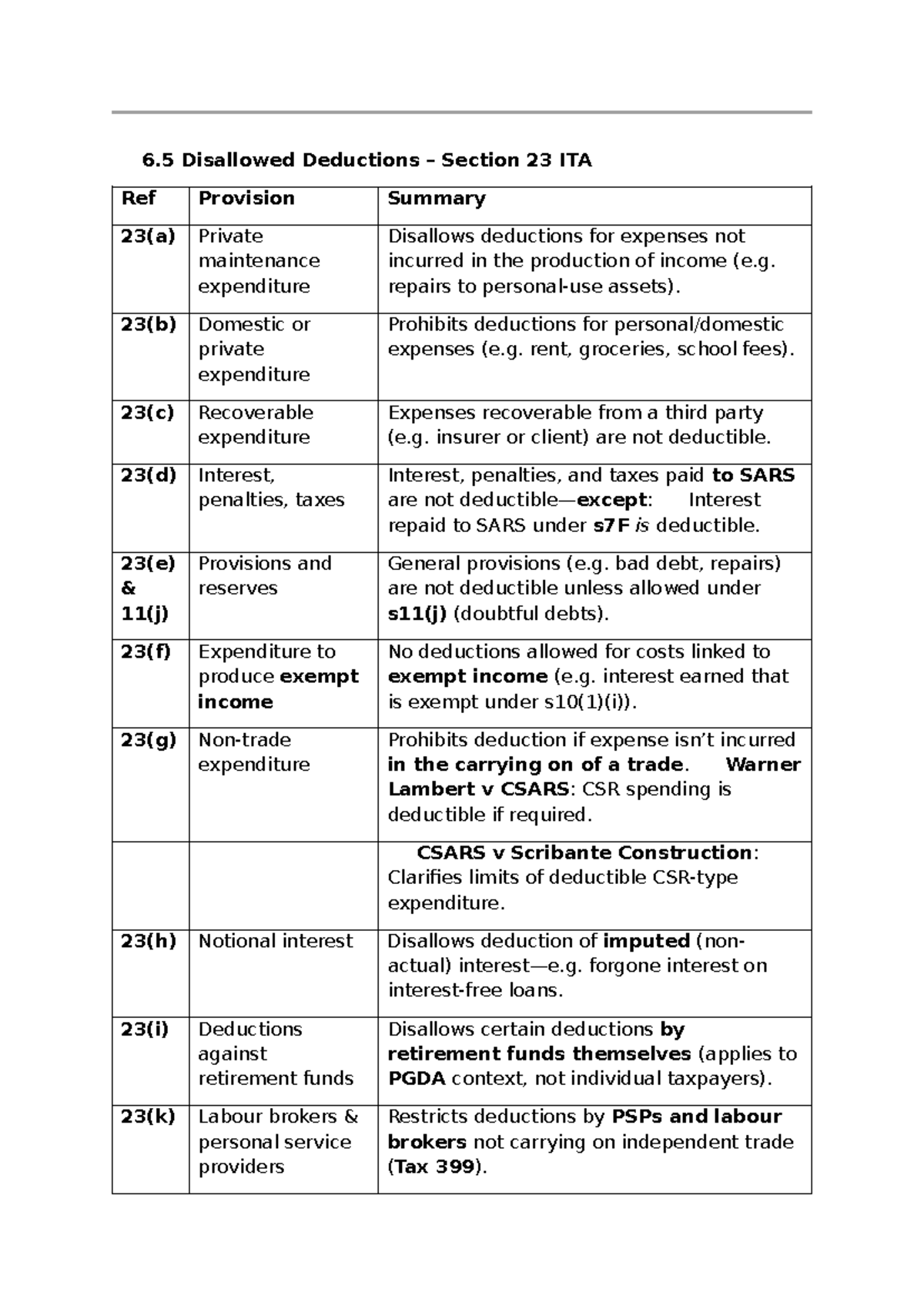 Disallowed Deductions Summary: Section 23 ITA Overview and Key Points ...