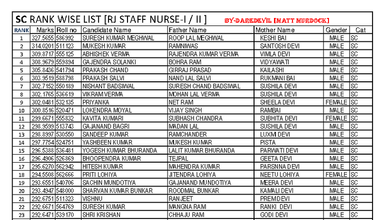 SC Category Wise Candidate List - Marks and Details - Studocu