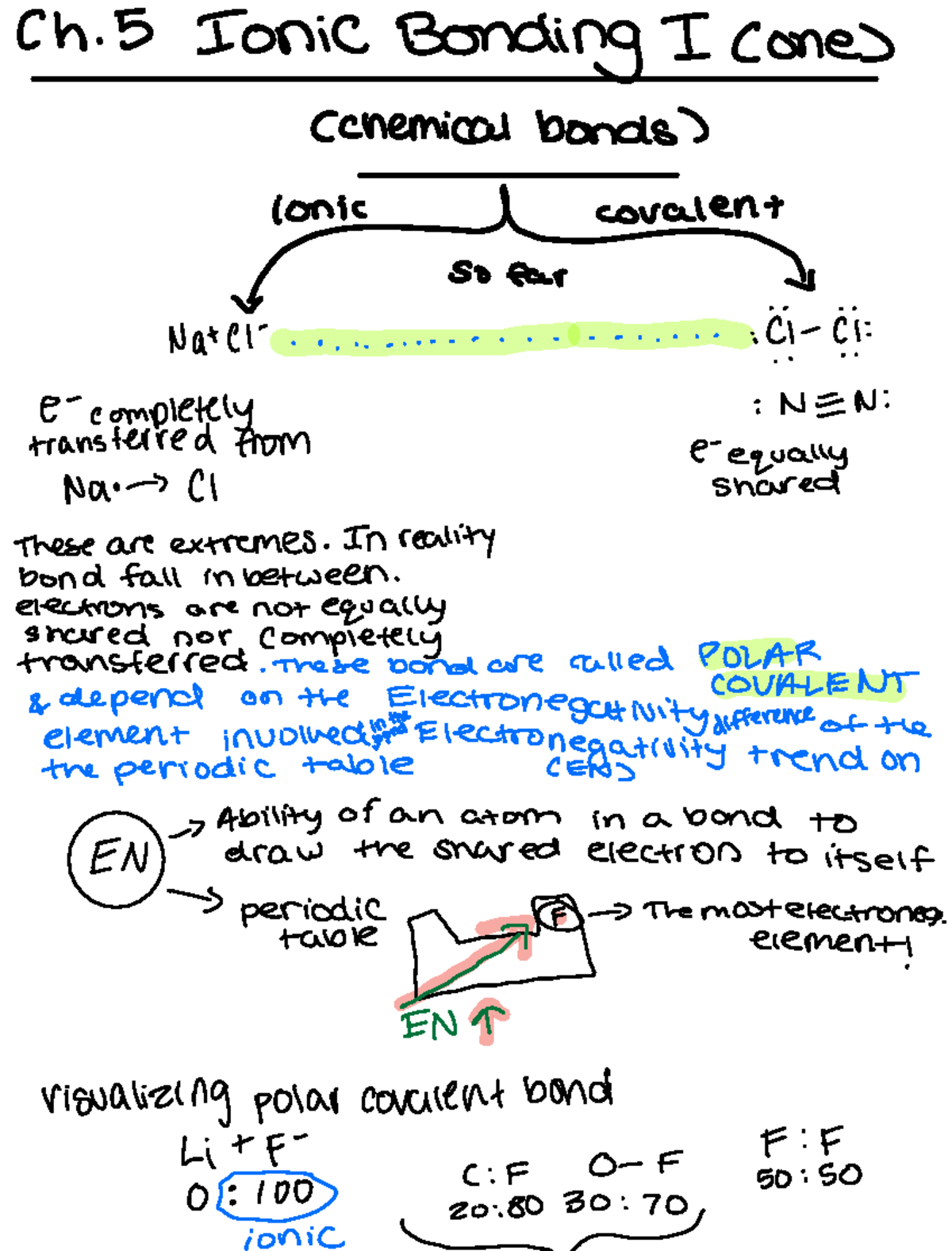Ch 5: Ionic Bonding and Electronegativity - Lecture Notes - Studocu
