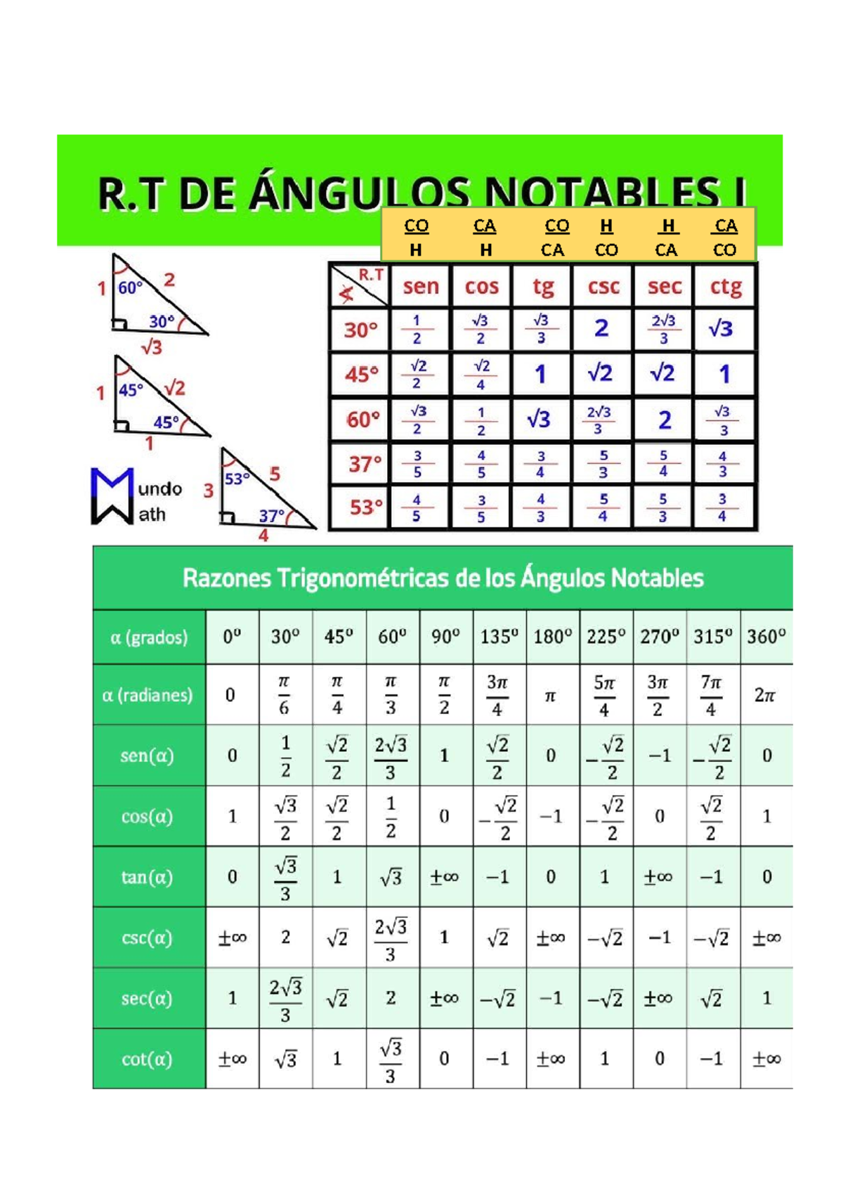 Razones trigonométricas de los ángulos notables (R.T) - Studocu
