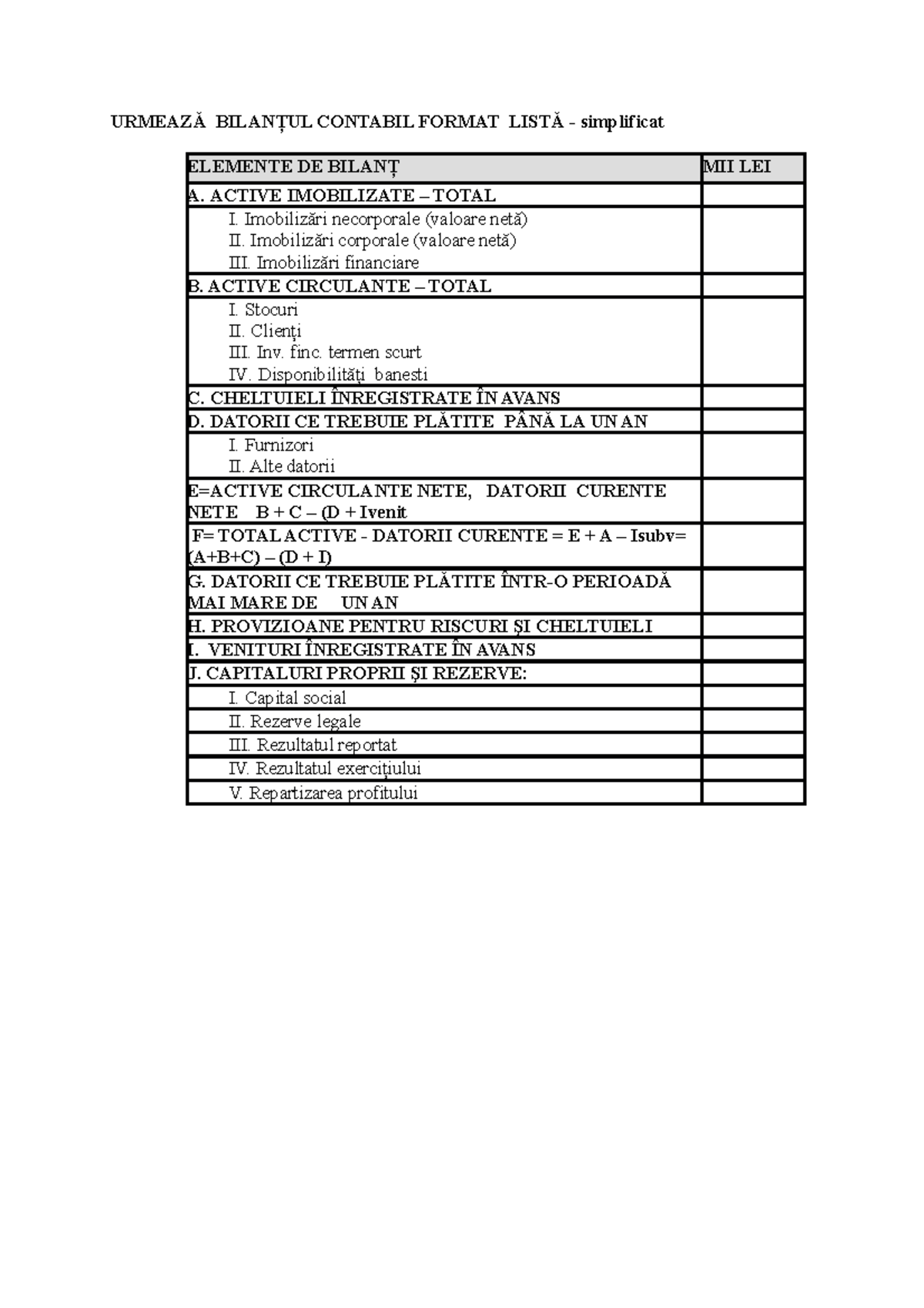 Bilanţul Contabil: Format Listă Simplificat - MII LEI - Studocu