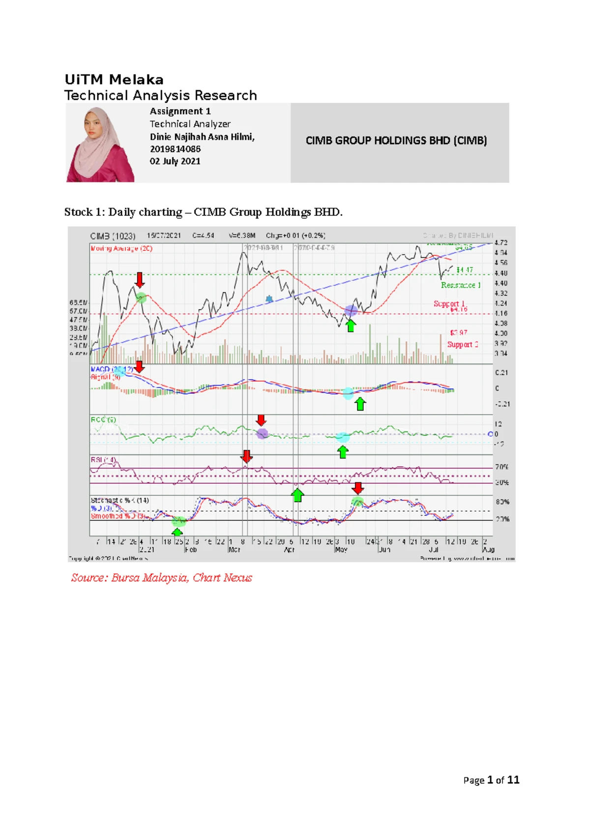 FIN562 Tutorial: Key Concepts in Technical Analysis (Ch 1-3) - Studocu