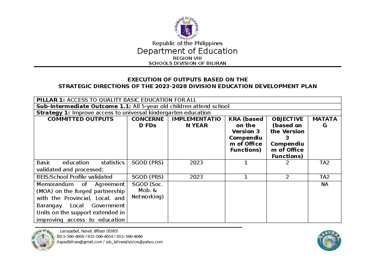 Execution of Outputs Aligned with DEDP 2023-2028 Strategies - Studocu
