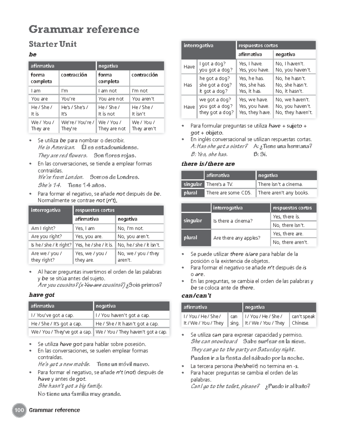 SP2 Grammar Reference: Interrogative Forms and Short Answers in English ...