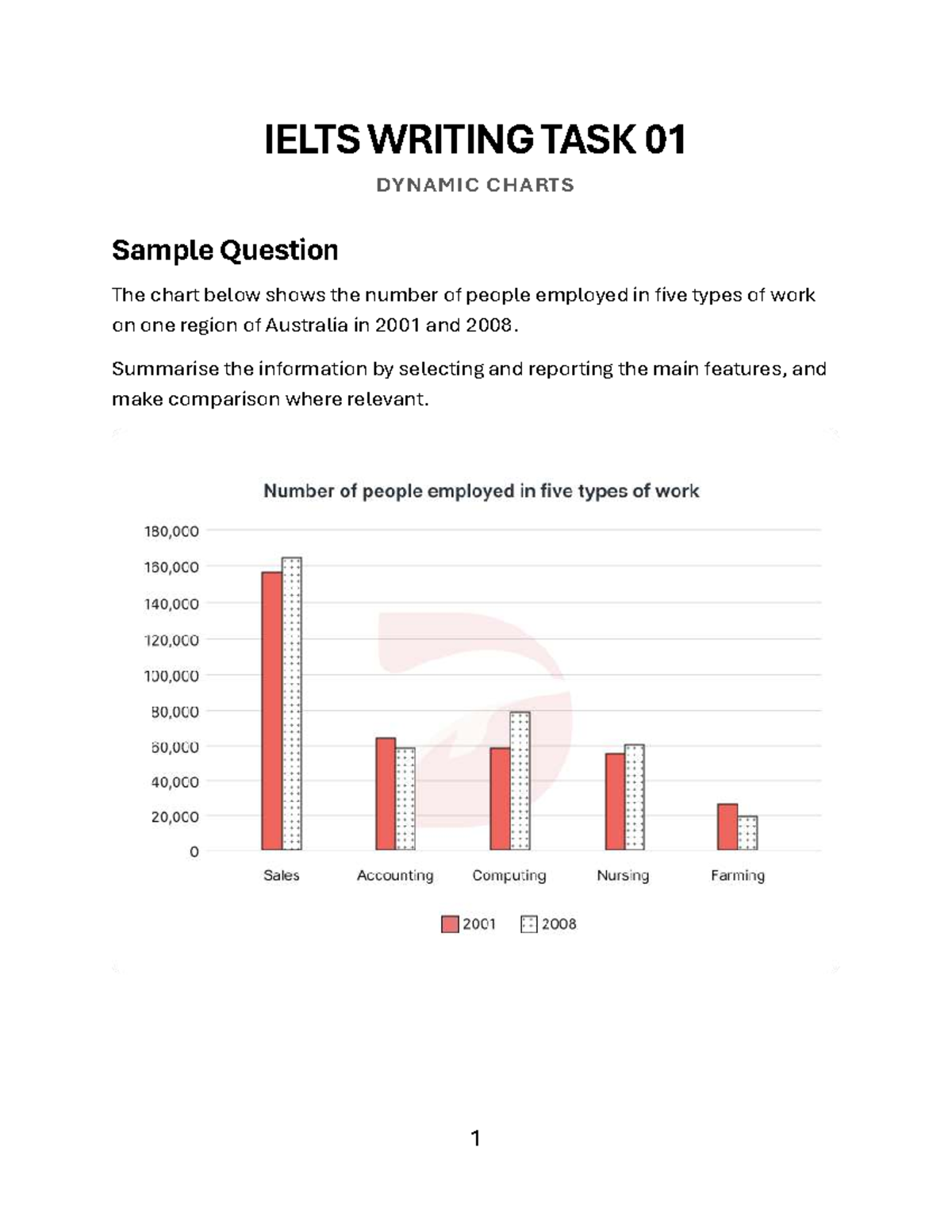 IELTS Writing Task 01: Dynamic Charts Analysis (2026 W3) - Studocu