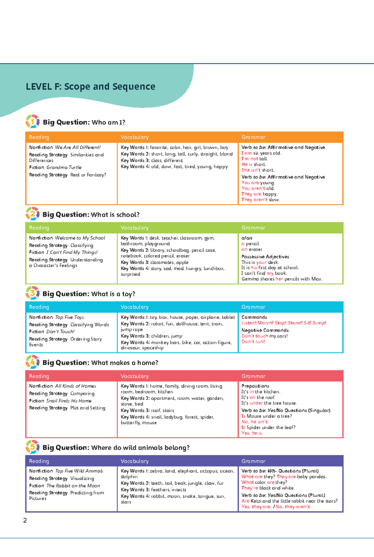 Cambridge Primary Path Level 2 Edition: Scope and Sequence Overview ...