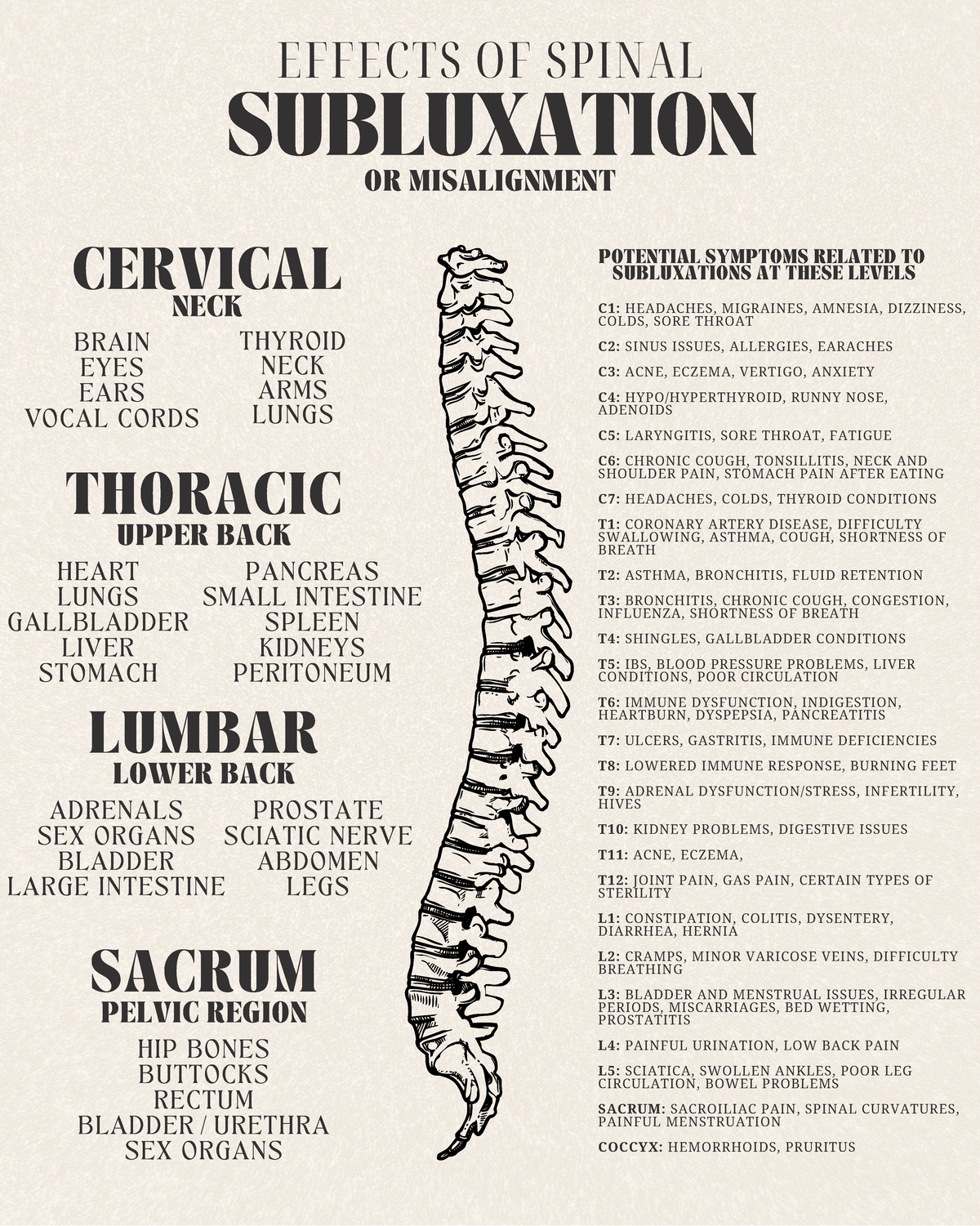 Chiropractic Meric Chart: Symptoms of Spinal Subluxation - Studocu