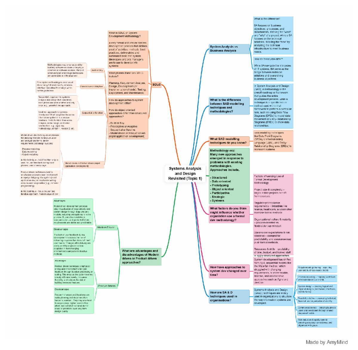 SA vs BA: Understanding System Analysis and Business Analysis ...