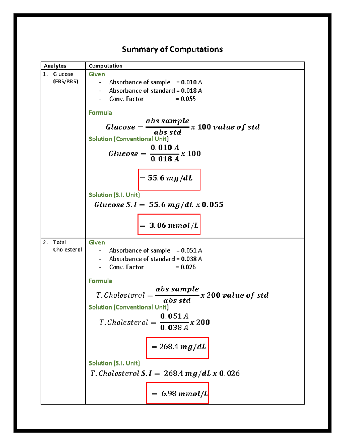 Clinical Chemistry Analyte computations - Summary of Computations ...