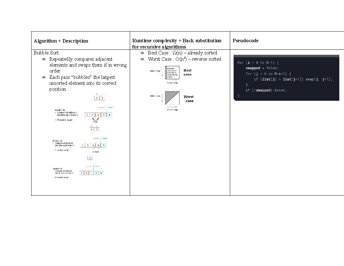 Final review - Summary of the second half of the course as a table ...