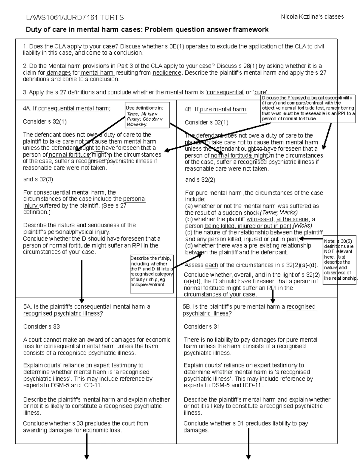 Exam Notes 2: No-Fault Compensation System in NZ (Final Exam) - Studocu