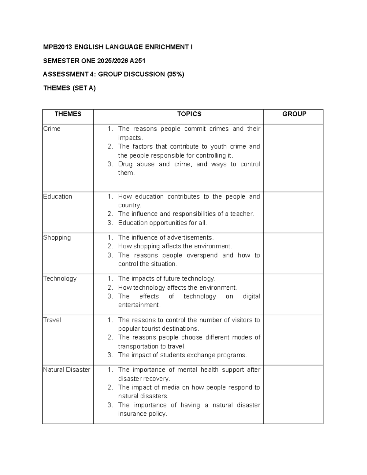 MPB2013 ENGLISH LANGUAGE ENRICHMENT I SEM 1 A251 GROUP DISCUSSION ...