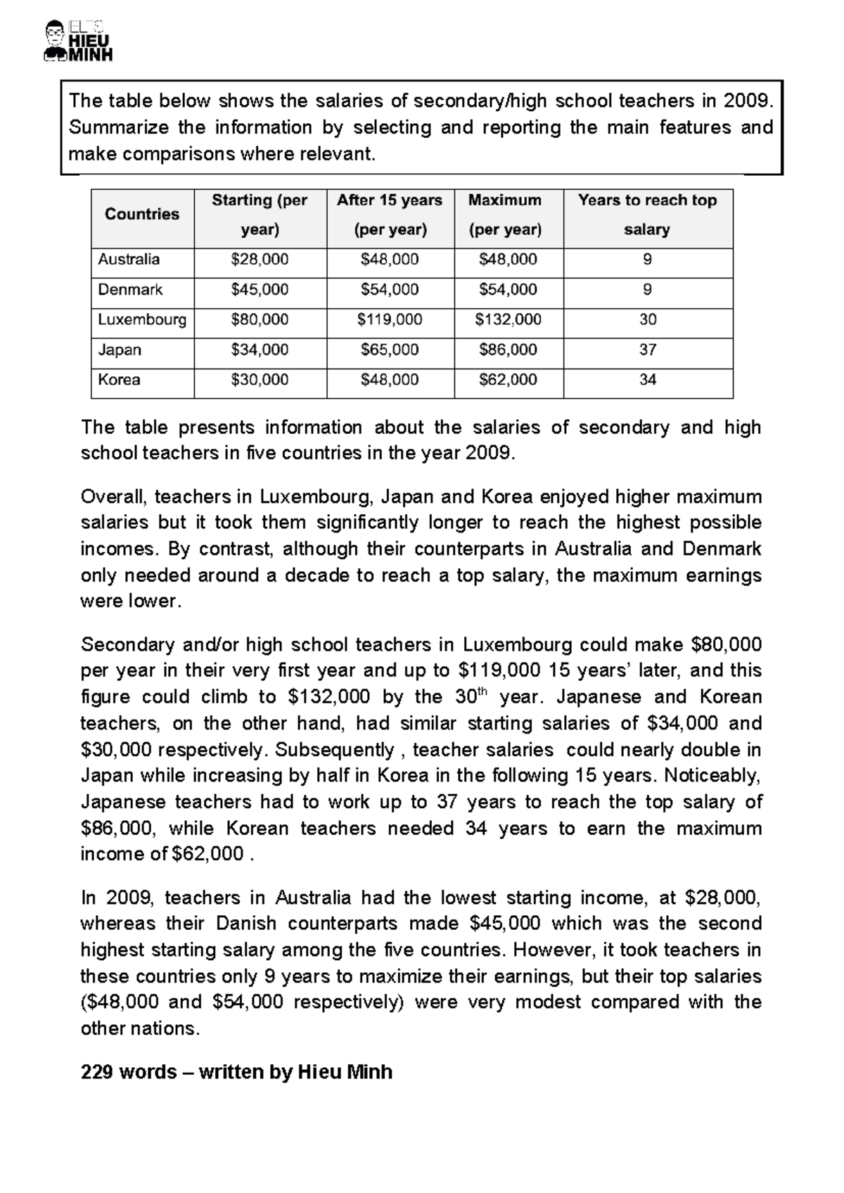 Salaries of School Teachers in 2009: A Comparative Analysis - Studocu