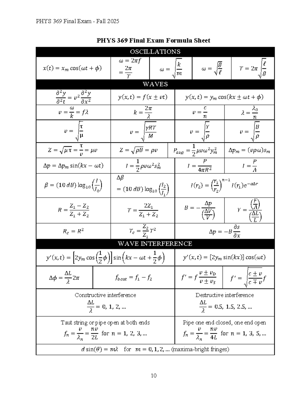 PHYS 369 F2025 Final Exam Formula Sheet on Oscillations and Waves - Studocu