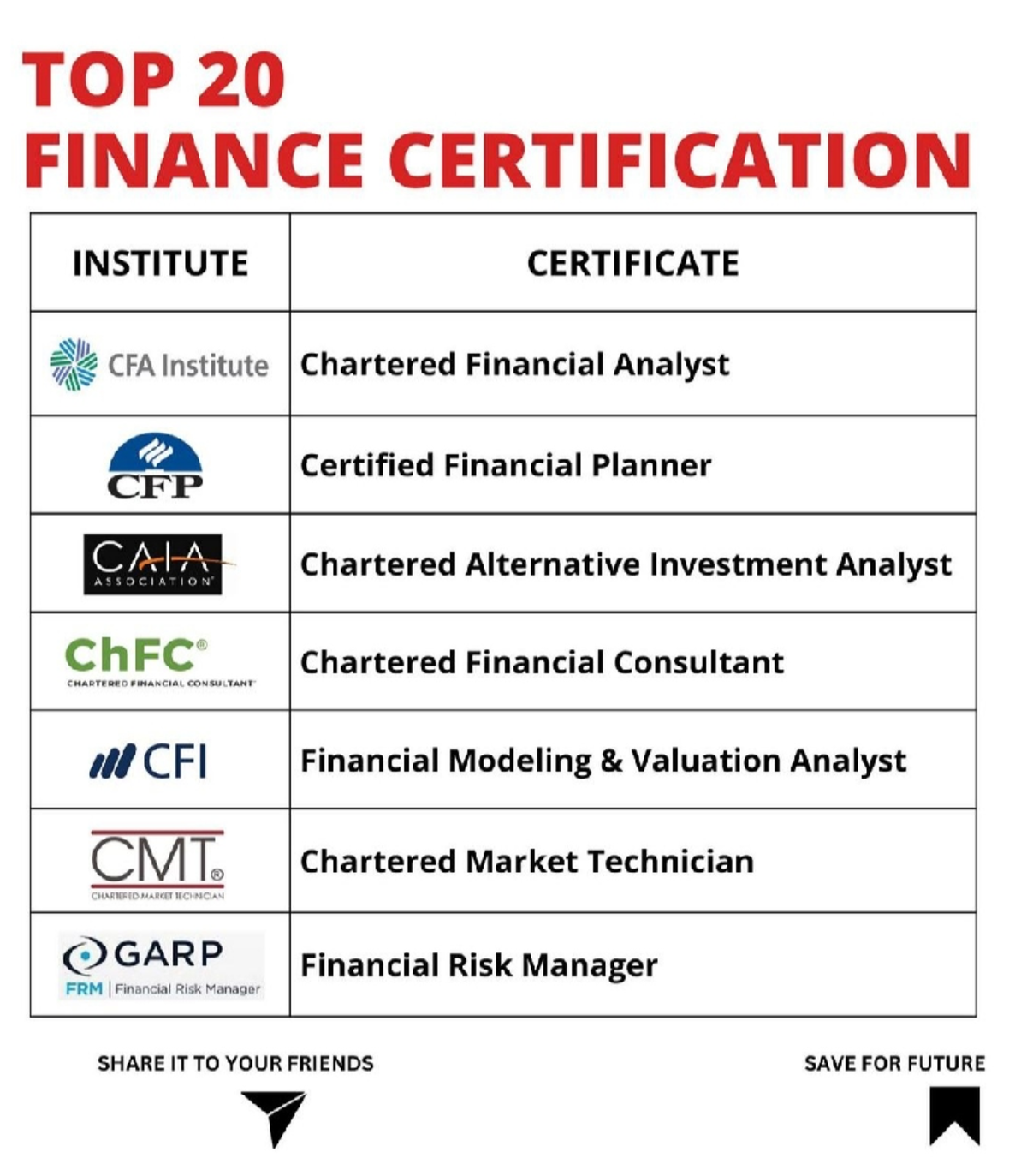 Certifications - Good - TOP 20 FINANCE CERTIFICATION INSTITUTE