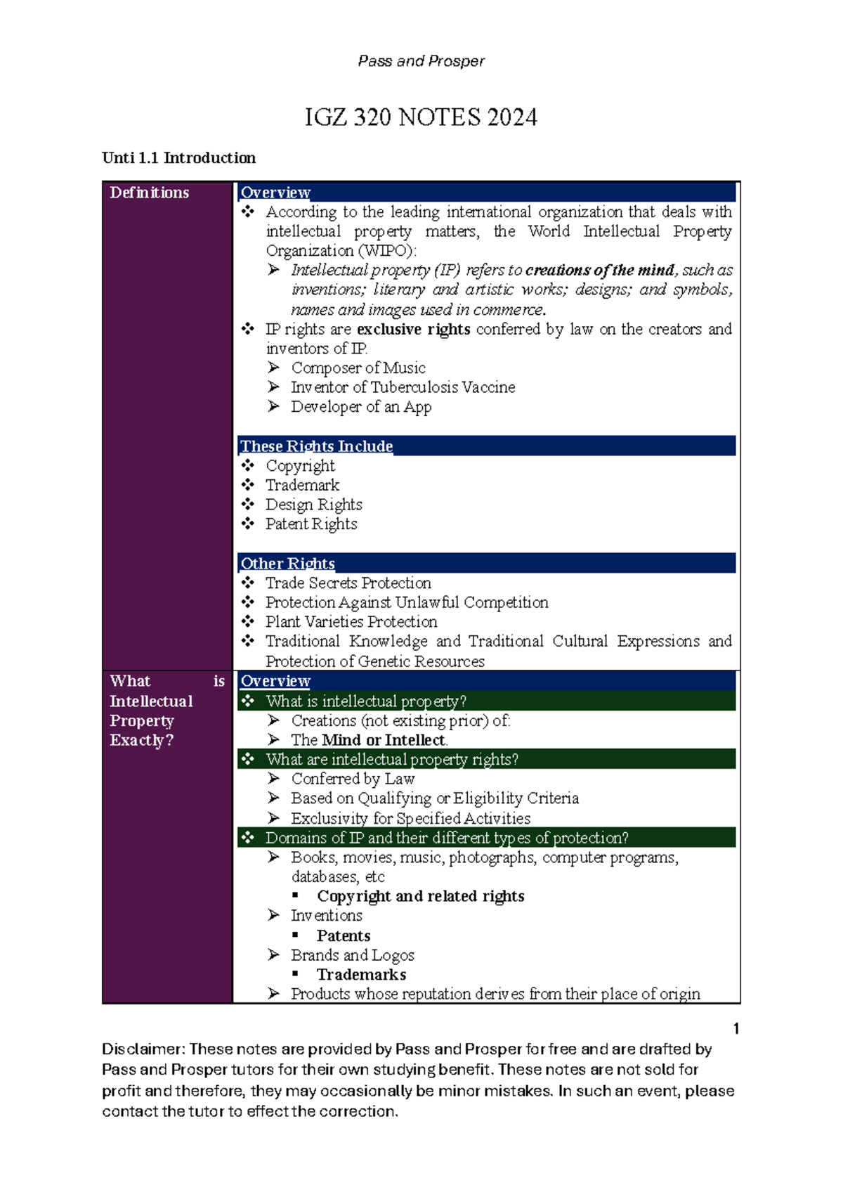 IGZ 320 Notes 2024: Intellectual Property Overview and Theories - Studocu