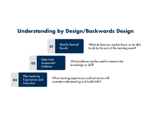 WGU-D658-72 - Study - Section 4: Summary (1) 