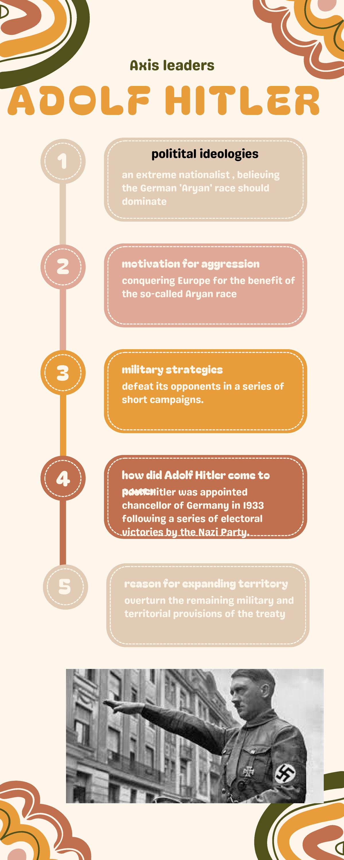 Brown Cute Abstract Aesthetic Chronology Timeline Infographic - ADOLF ...