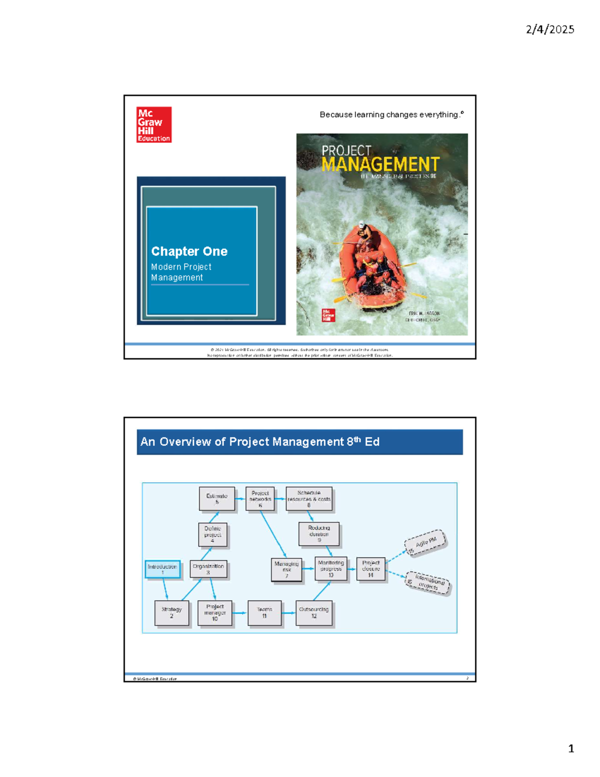 IM1025.1. Modern Project Management - Because learning changes ...