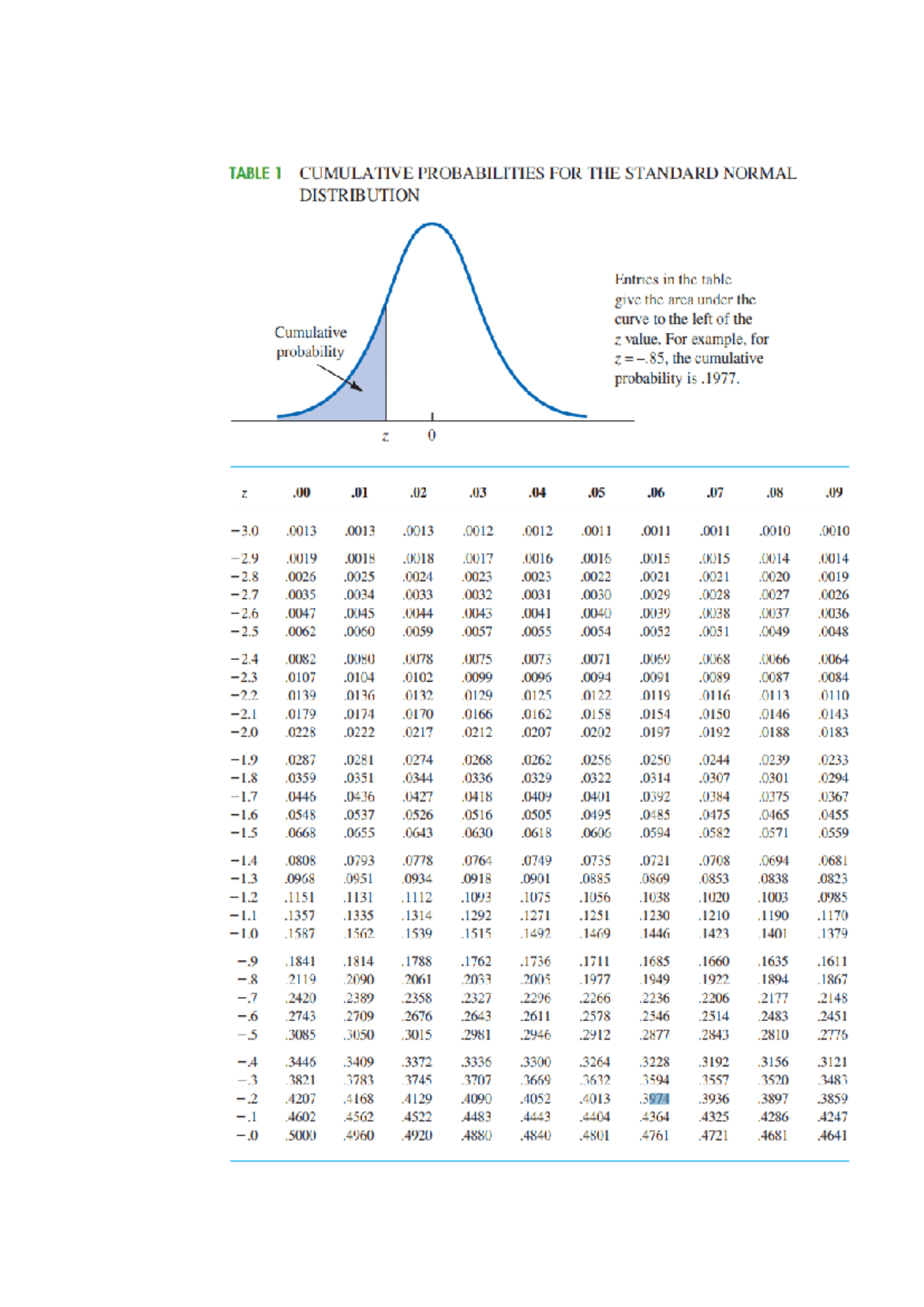 Kiểm tra giữa kì - good - TABLE 1 CUMULATIVE PROBABILITIES FOR THE ...