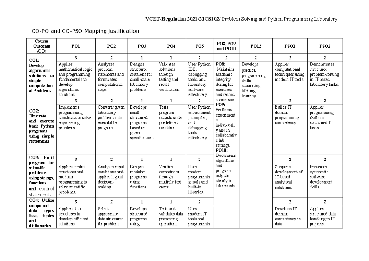 21CS102 - Problem Solving & Python Programming Lab Notes - Studocu