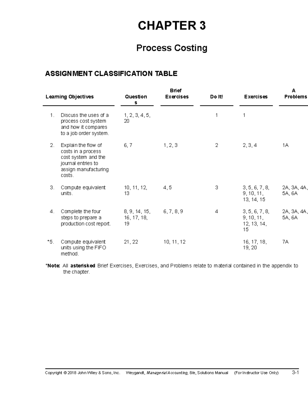 Ch03 - solutions - CHAPTER 3 Process Costing ASSIGNMENT CLASSIFICATION ...