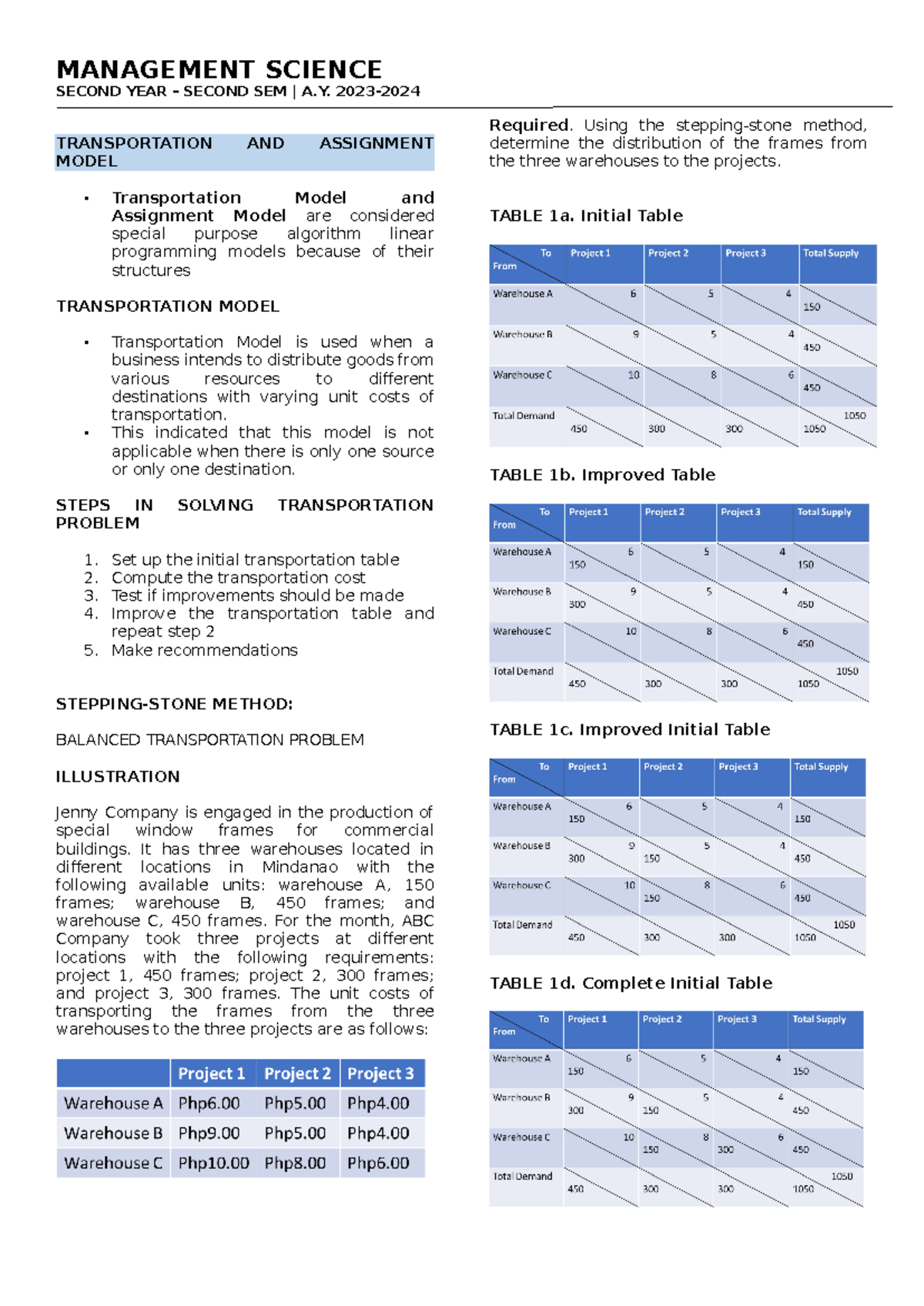 MS - Final Exam Notes on Transportation and Assignment Models - Studocu