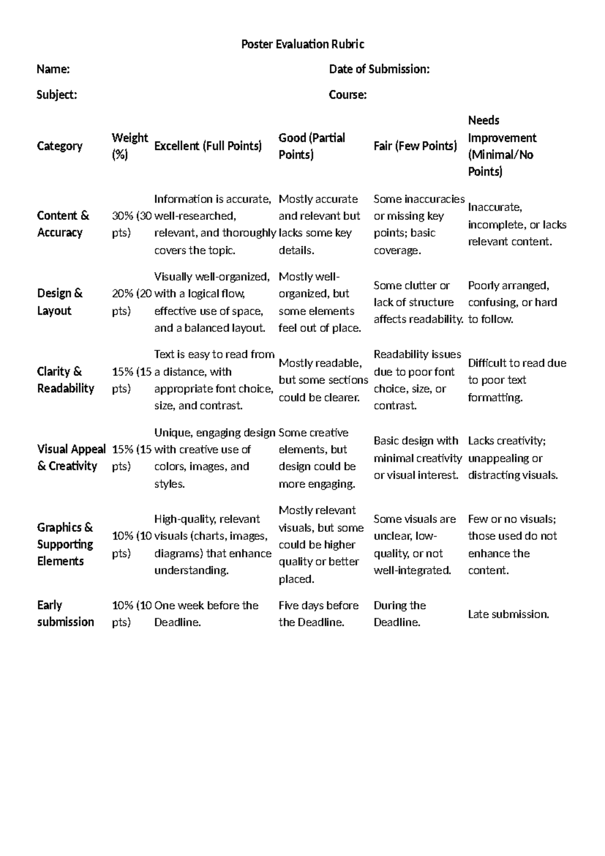 Poster-Evaluation-Rubric - Poster Evaluation Rubric Name: Date of ...