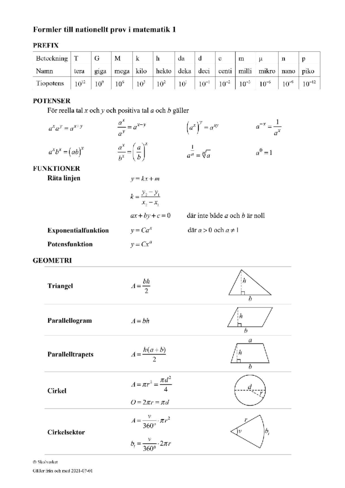 Microsoft Word Formelblad Ma 1abc 2021 Formler Till Nationellt Prov 