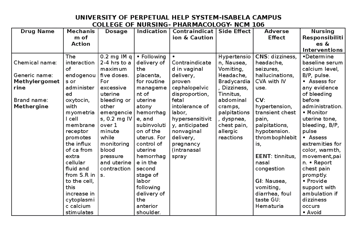 Gordon'S AND DRUG Study - CASE Study - Minante 1, Cauayan City, Isabela ...