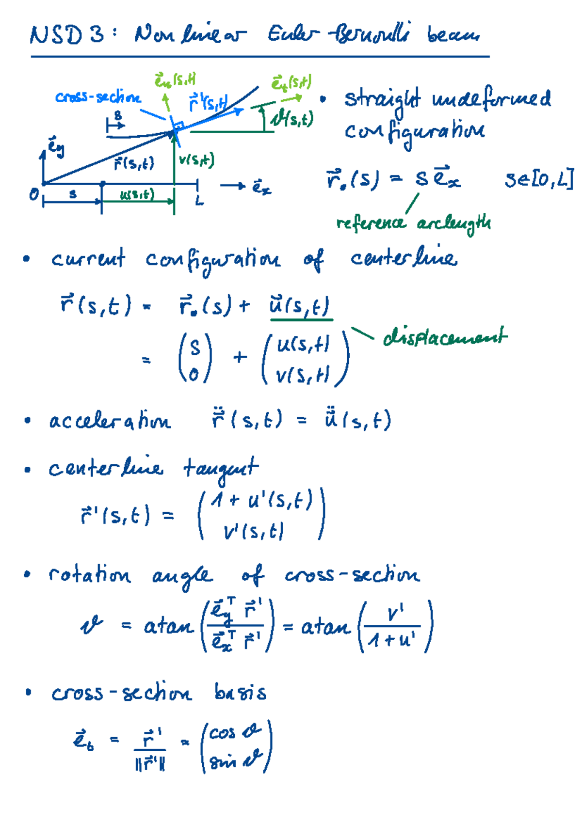 NSD3 - Nonlinear Analysis of Euler-Bernoulli Beam Dynamics - Studeersnel