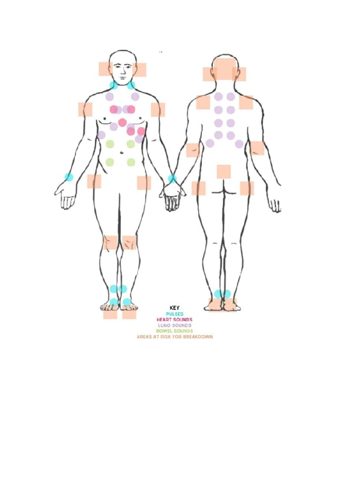 ABCDE Assessment and Intervention Goals - NUR602 Nursing for Long Term ...