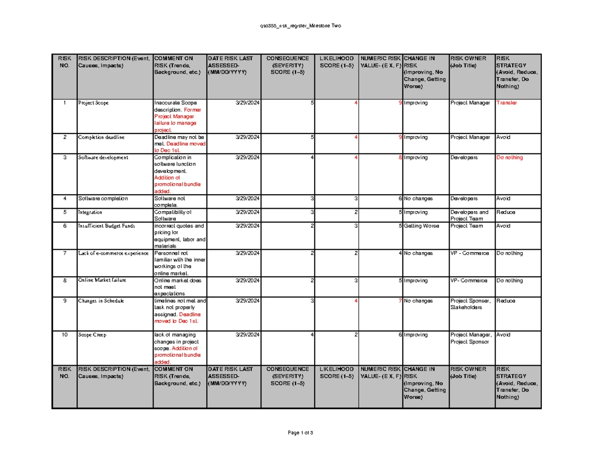 QSO355 WBS Resource Alignment Milestone 1 Overview and Analysis - Studocu