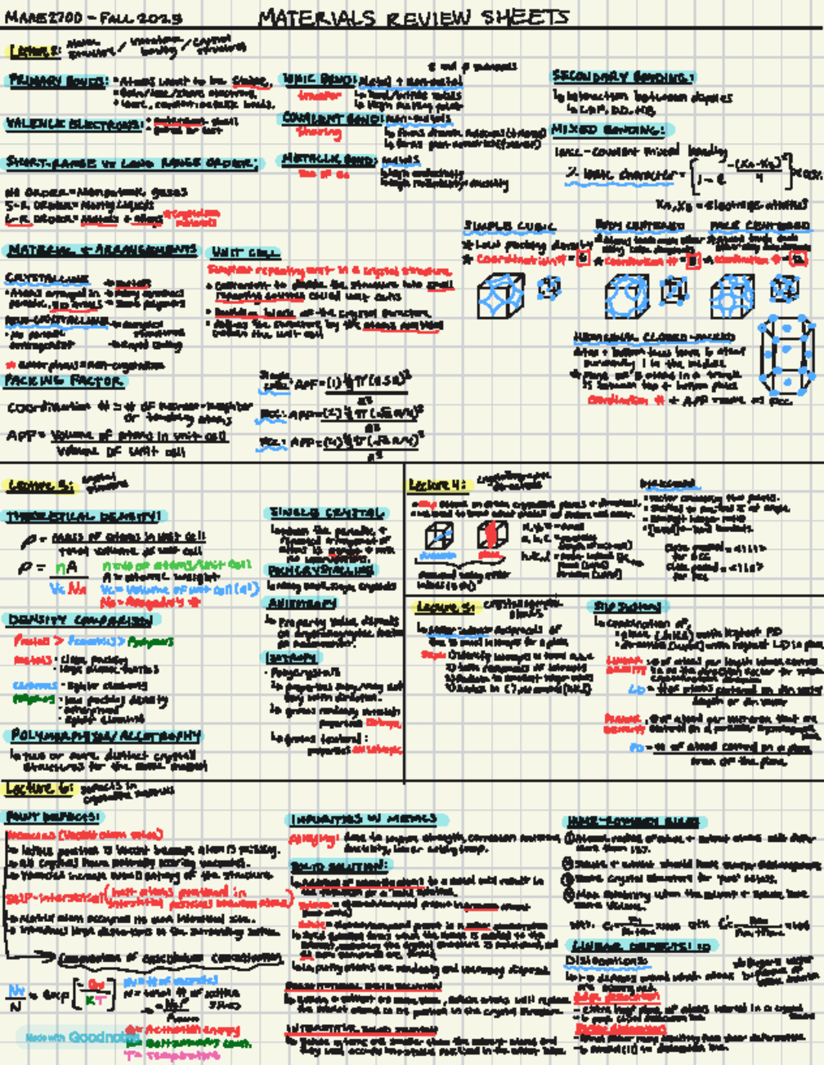 MAAE2T00 S FALL 2025 - Engineering Materials Final Exam Review Sheet ...
