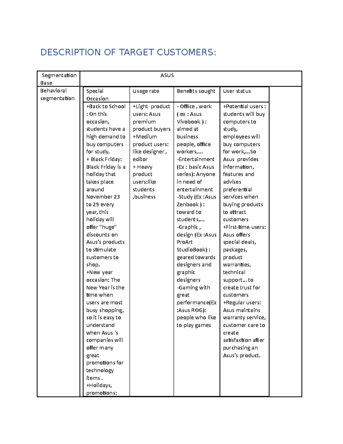 Target Customer Analysis of ASUS: Segmentation Insights - Studocu