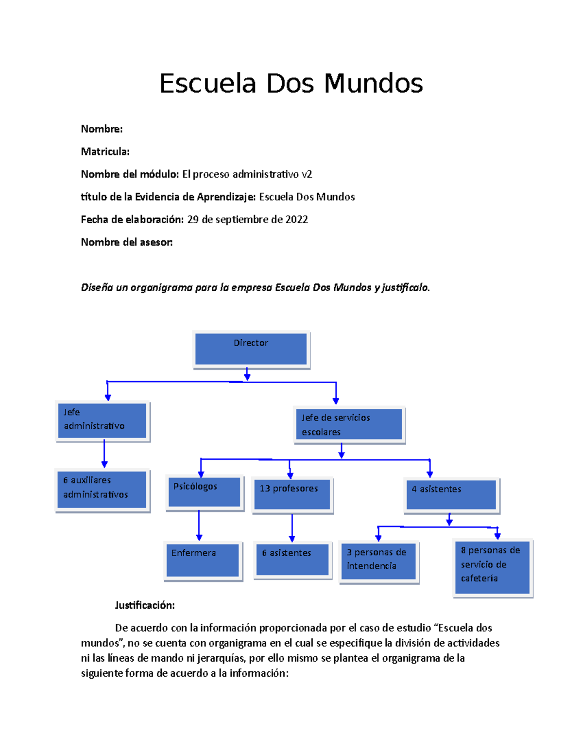 Diseño del Organigrama y Justificación: Escuela Dos Mundos - Módulo V