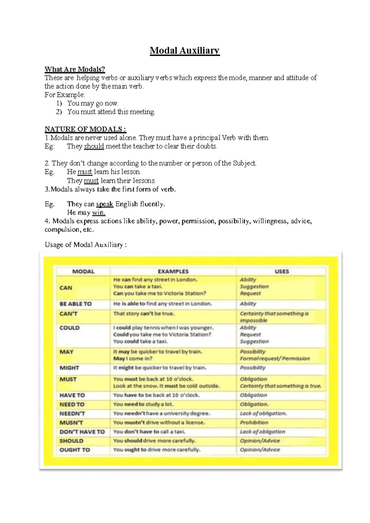 Modal Auxiliary: Notes and Exercises on Helping Verbs - Studocu