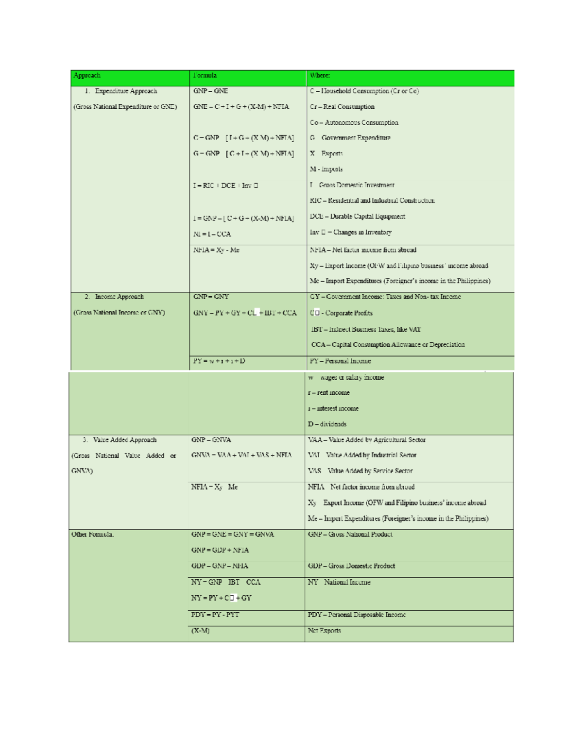Ecodev-Formulas - Notes for Economic Development - Approach Formula ...