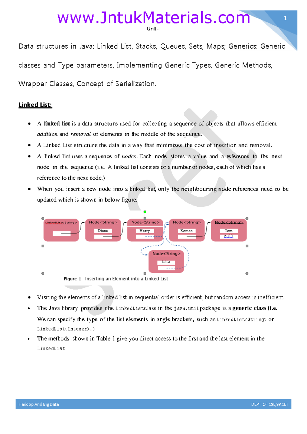 Data Structures and Generics in Java - Unit 1 (Big Data Analytics ...