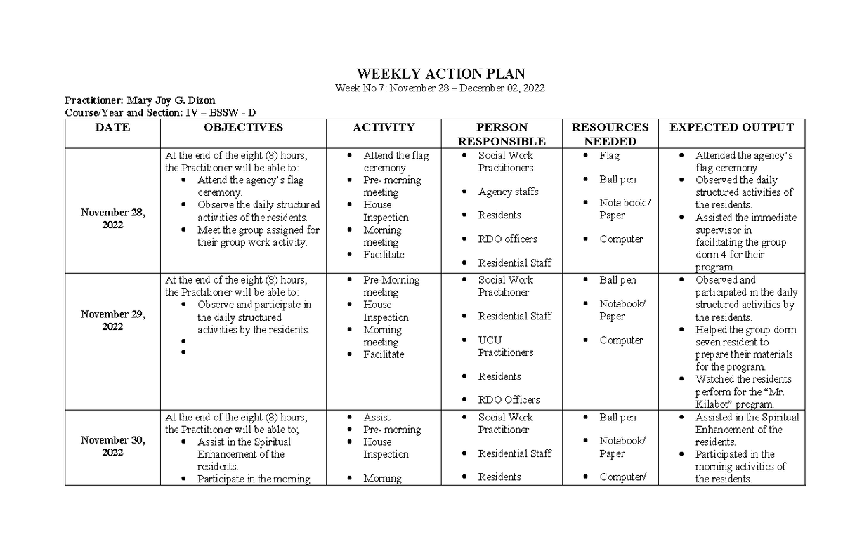 WAP 7: Weekly Action Plan for Practitioners - Nov 28 to Dec 02, 2022 ...