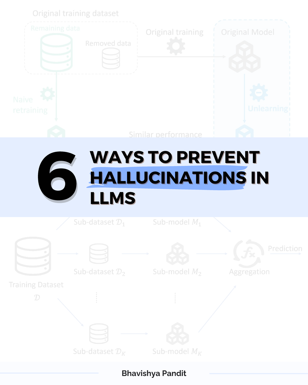 6 Ways to Prevent Hallucinations in LLMs (1733630362) - Studocu