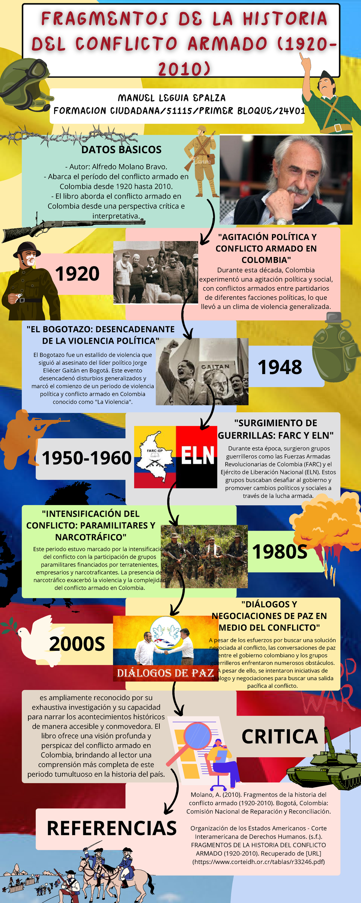 Fragmentos de la Historia del Conflicto Armado en Colombia (1920-2010 ...