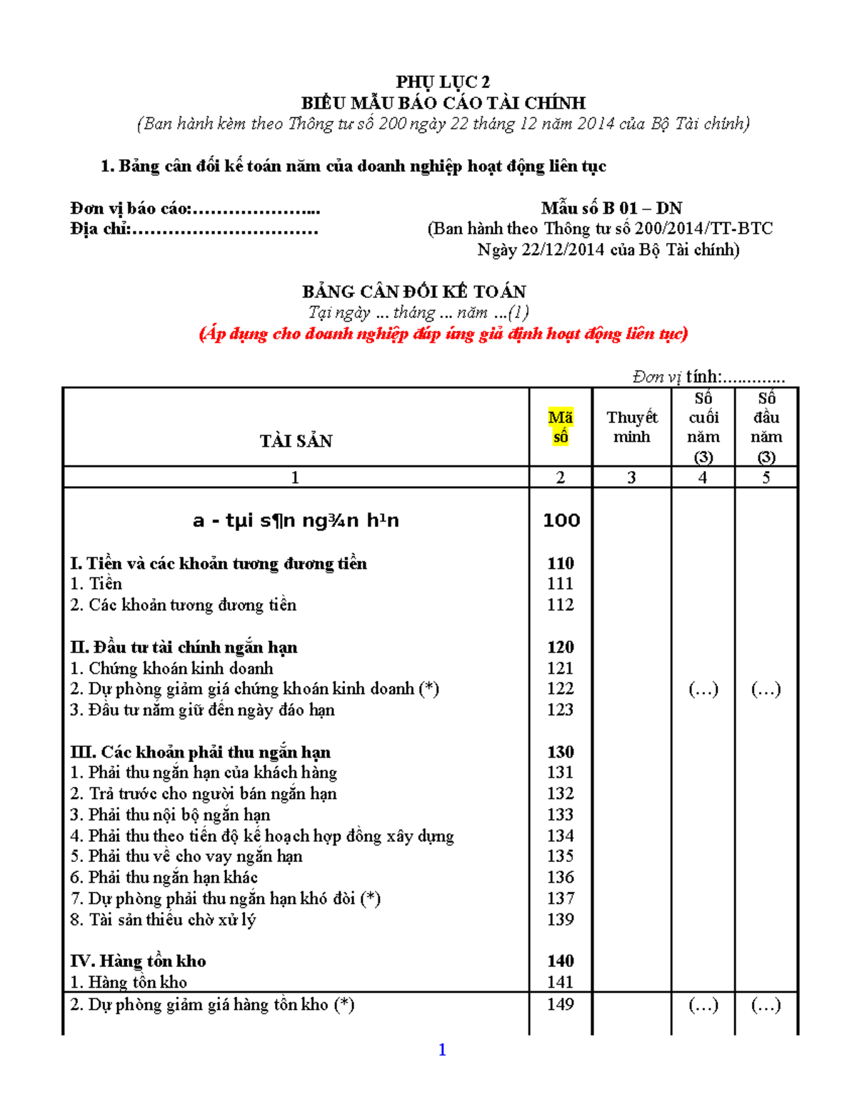 Biểu mẫu BCTC và Hướng dẫn Lập BCTC theo TT200 (Tài chính) - Studocu