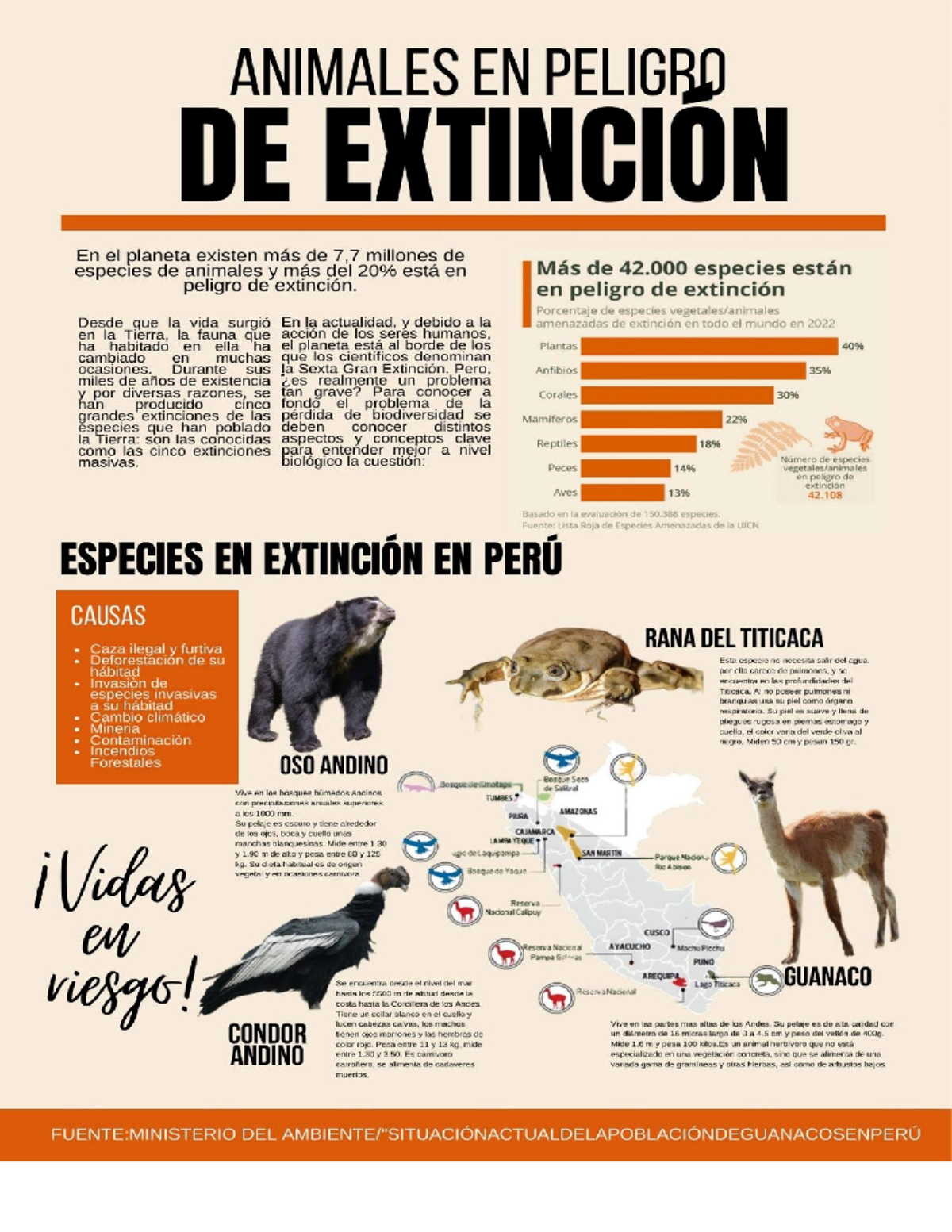 Infografía sobre Animales en Peligro de Extinción en Perú - Document Preview