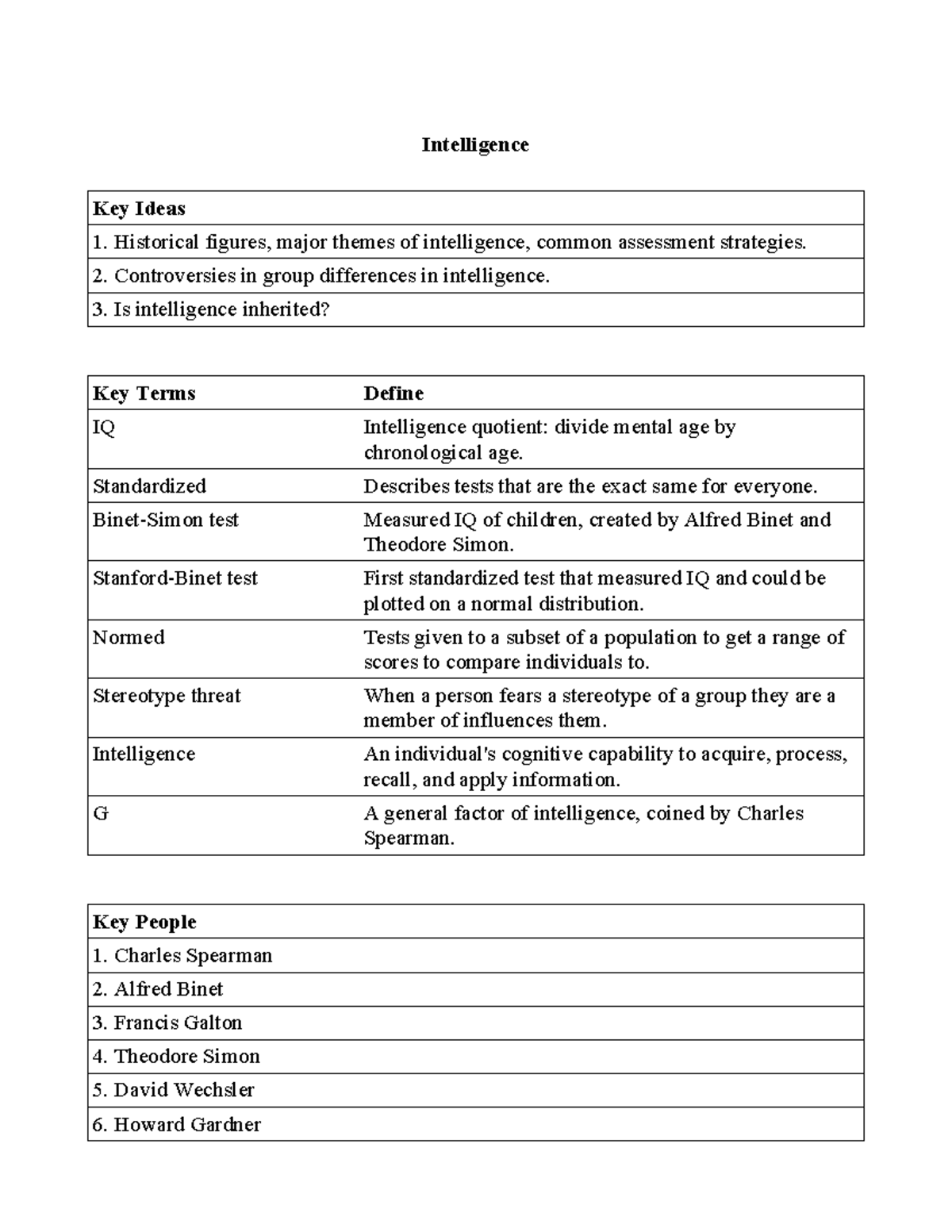 Psyc100 Week16 - Week 16 notes and practice questions - Intelligence ...