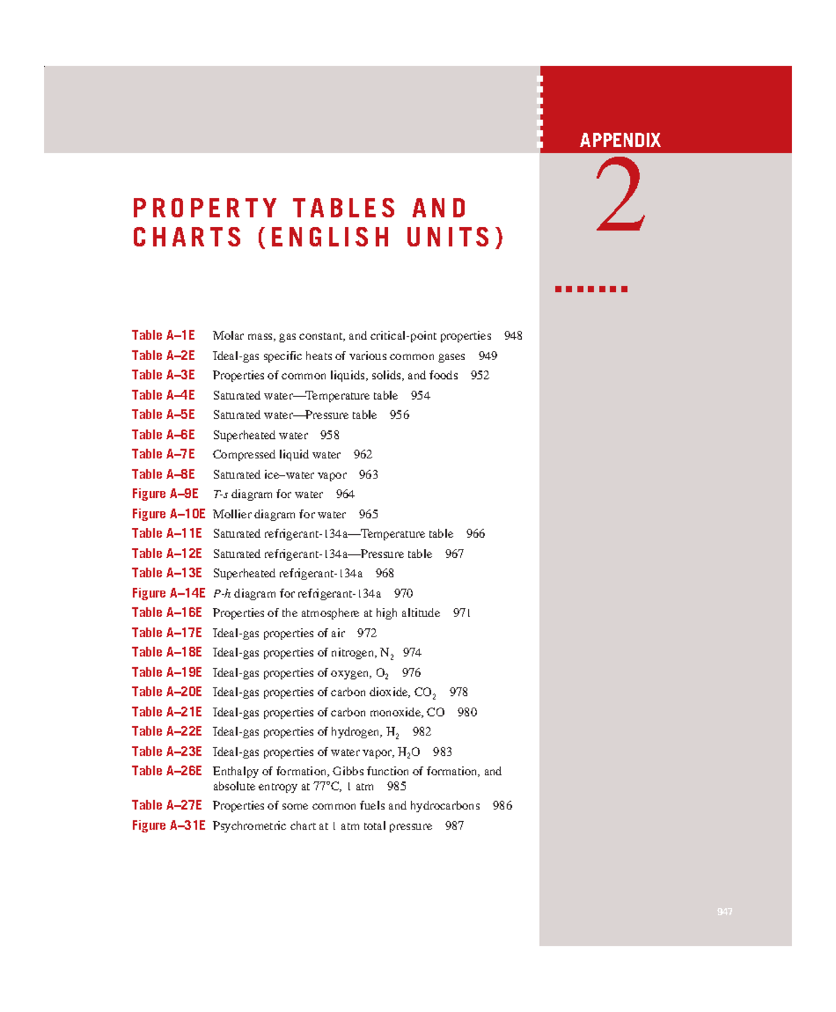 Appendix 2 Property Tables And Charts English Units For