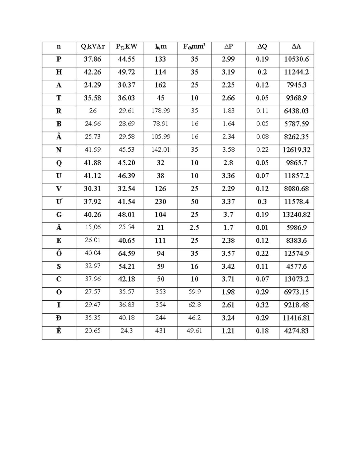 K,Q,kVAr Final Exam Data Analysis and Calculations - Studocu